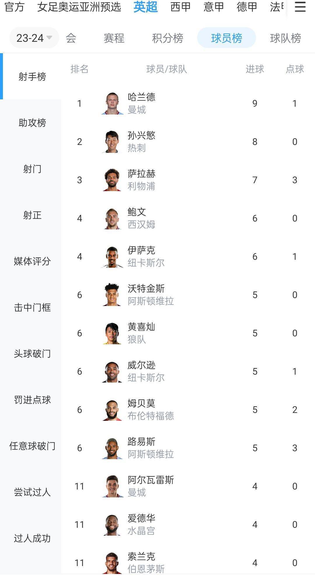 “这里有很多队友都很棒，包括B席、罗德里、科瓦西奇、里科-刘易斯。